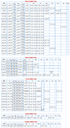 五金加工行業(yè)常用不銹鋼材料化學(xué)成分對照表