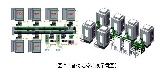 CNC加工中心實現(xiàn)刀具修模自動化技術(shù)圖解